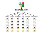 Sitemaps par langue et type de page